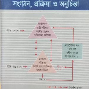লোক-প্রশাসন সংগঠন, প্রক্রিয়া ও অনুচিন্তা (104R)